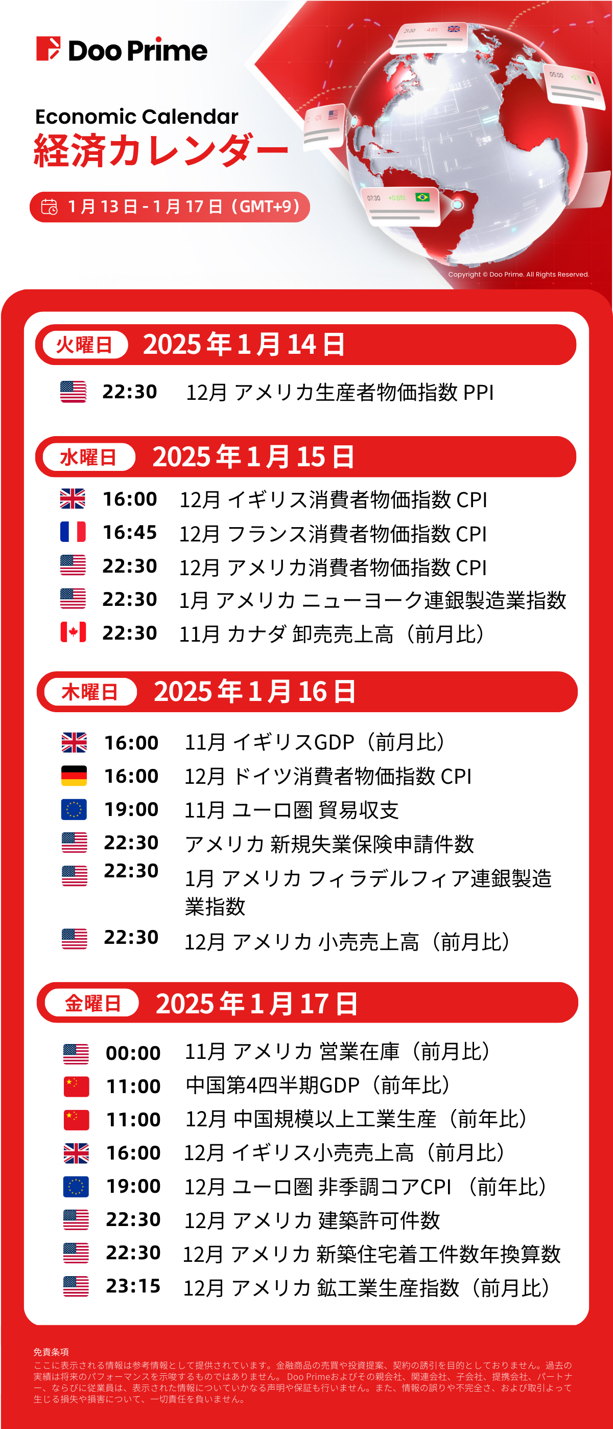 経済カレンダー | 1 月 13 日 – 1 月 17 日(GMT+9)