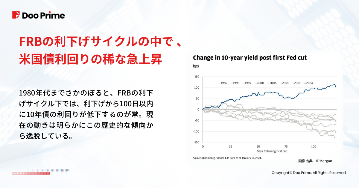 実践トレーニング | 米国債利回りが5%に迫る理由とその影響