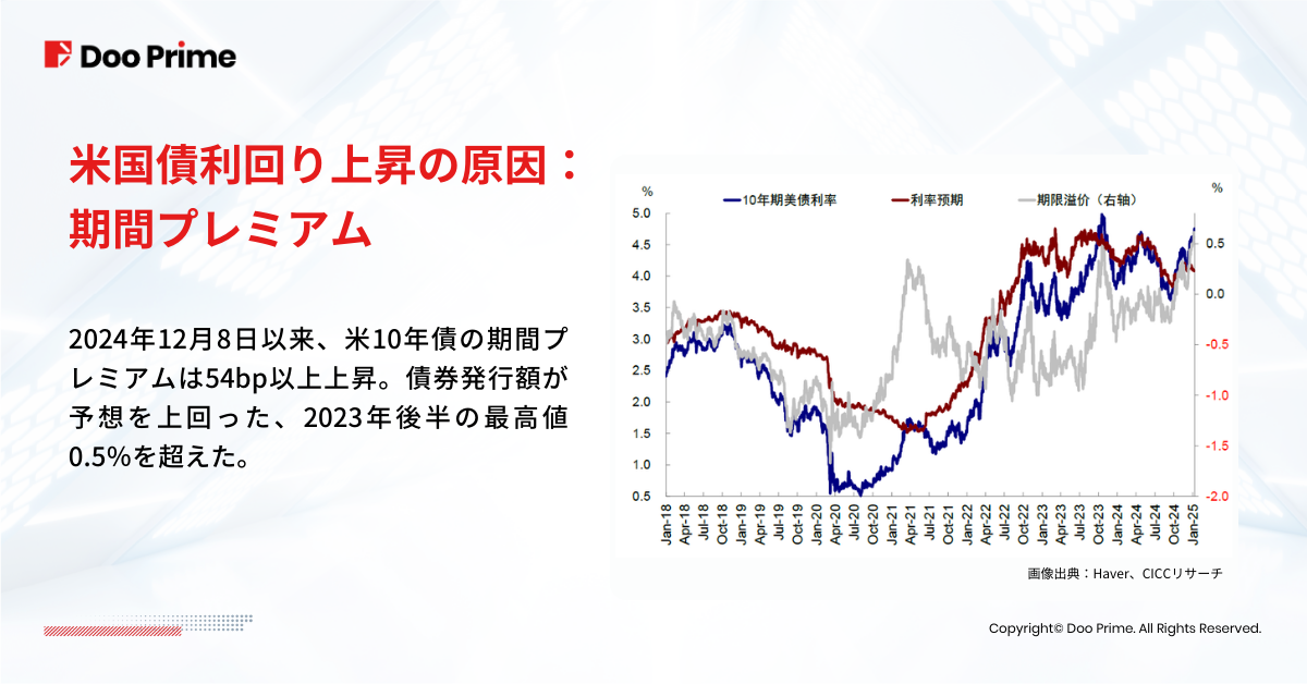 実践トレーニング | 米国債利回りが5%に迫る理由とその影響