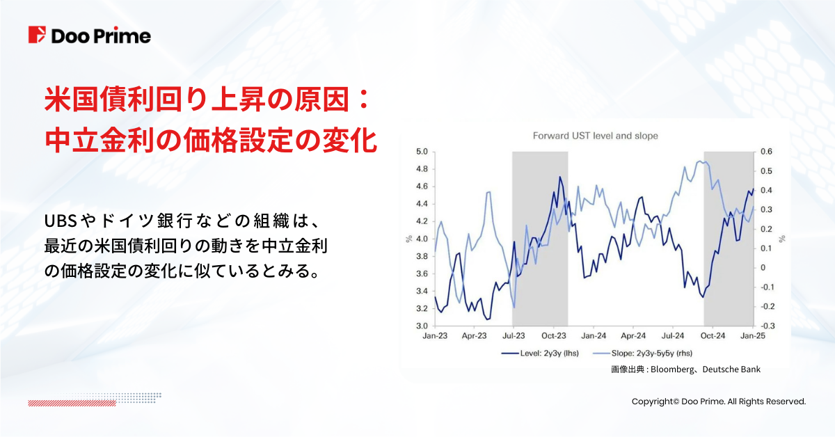 実践トレーニング | 米国債利回りが5%に迫る理由とその影響