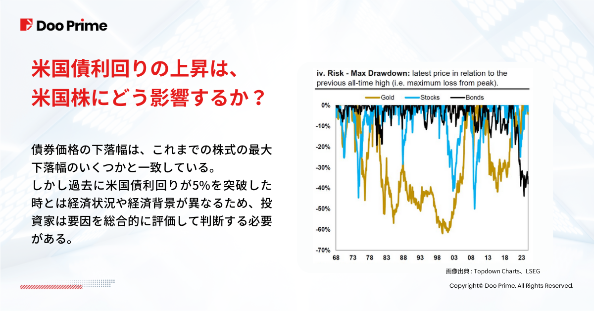 実践トレーニング | 米国債利回りが5%に迫る理由とその影響