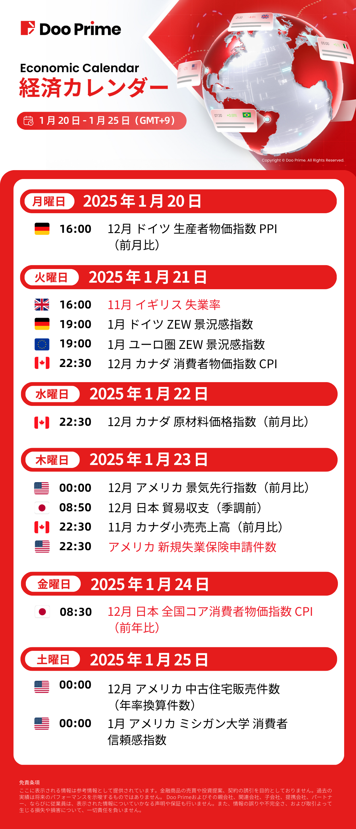経済カレンダー | 1 月 20 日 – 1 月 25 日（GMT+9）