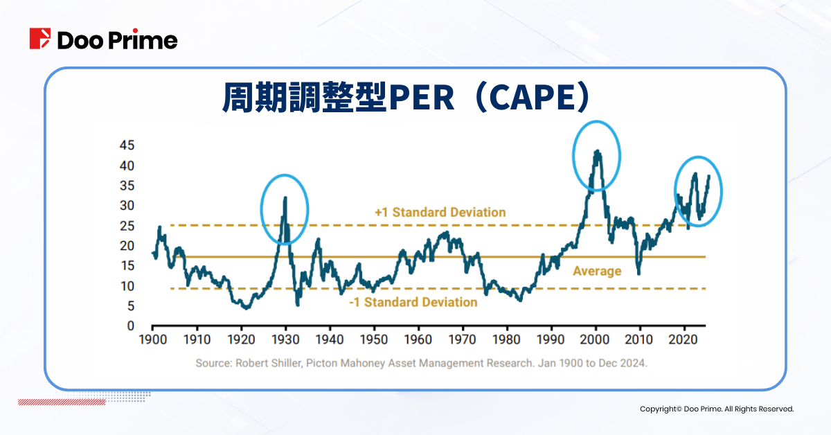 実践トレーニング | DeepSeek効果:米国株の衰退、中国本土株の台頭か?