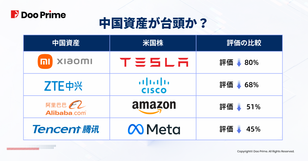 実践トレーニング | DeepSeek効果:米国株の衰退、中国本土株の台頭か?
