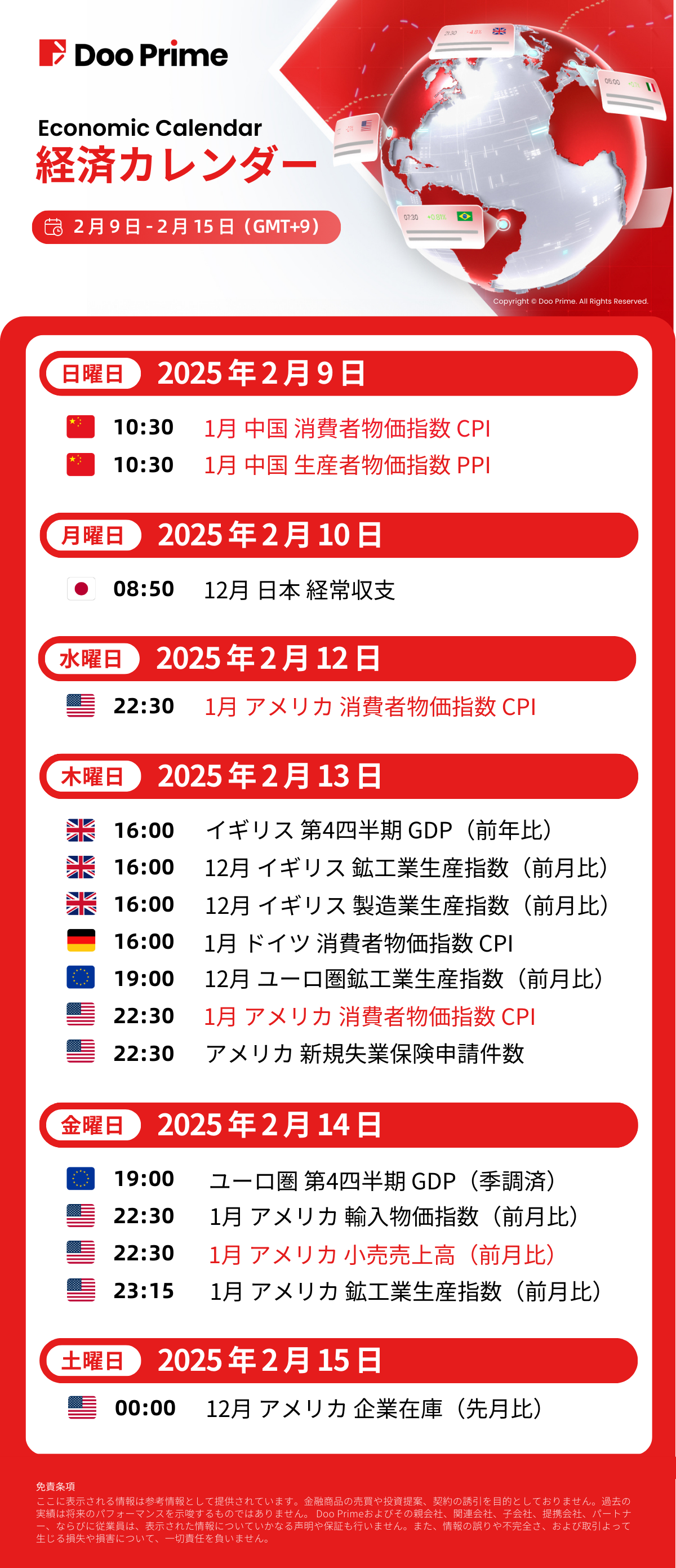 経済カレンダー | 2月9日 – 2月15日(GMT+9)