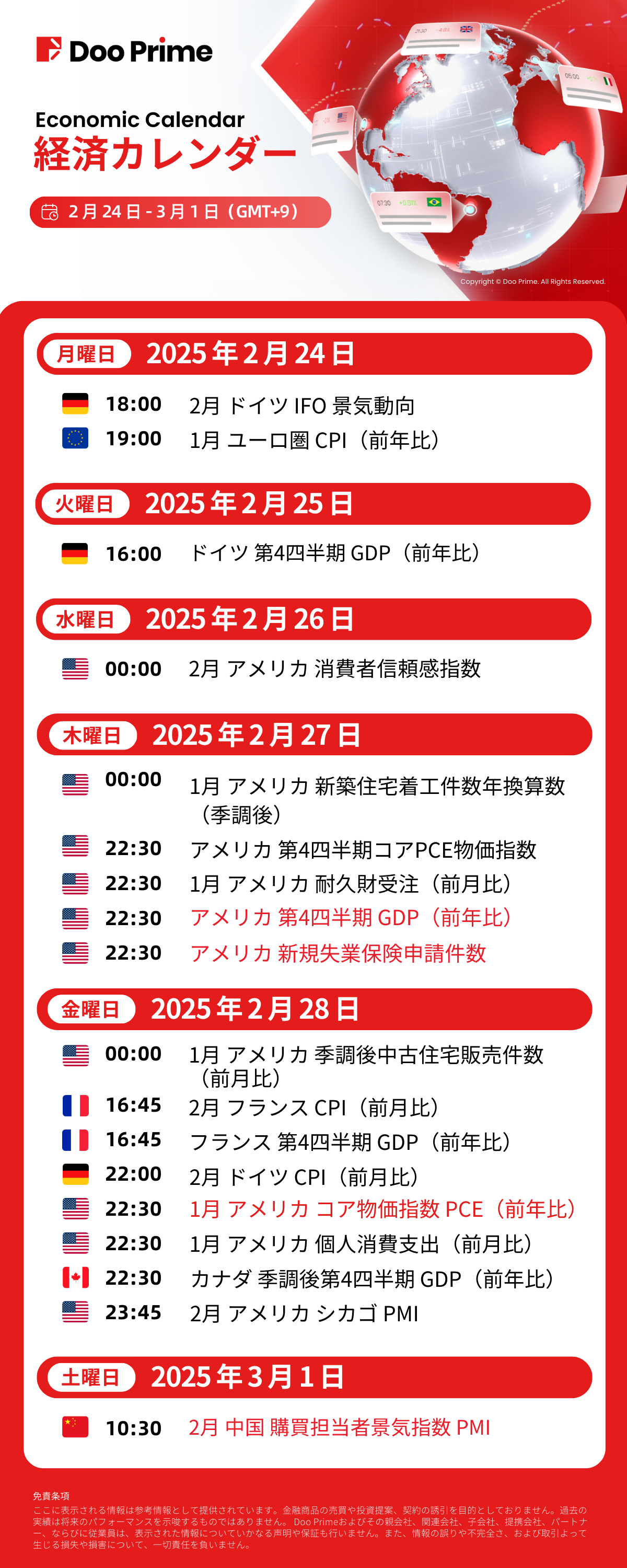 経済カレンダー | 2月24日 – 3月1日(GMT+9)
