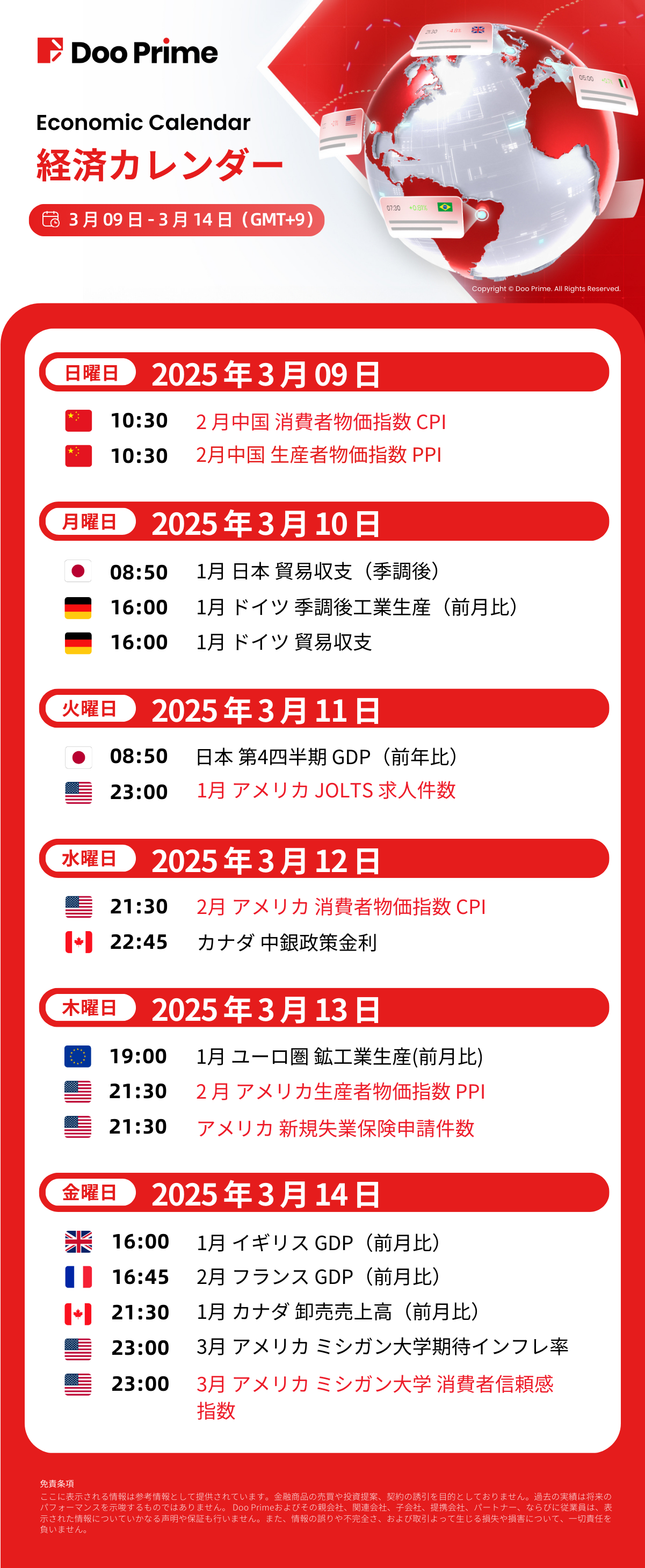 経済カレンダー | 3月09日 – 3月14日(GMT+9)