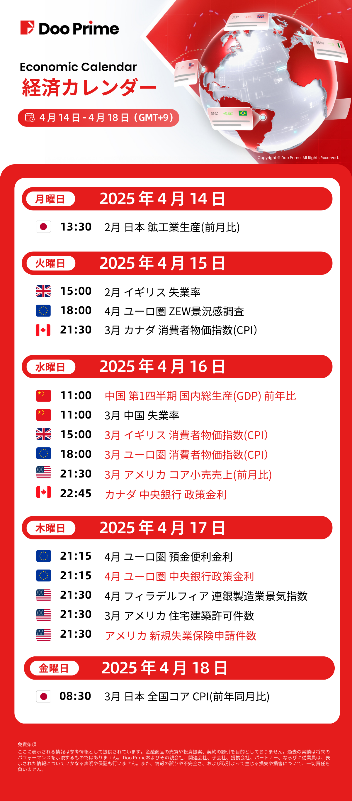 経済カレンダー | 4月14日 – 4月18日(GMT+9)