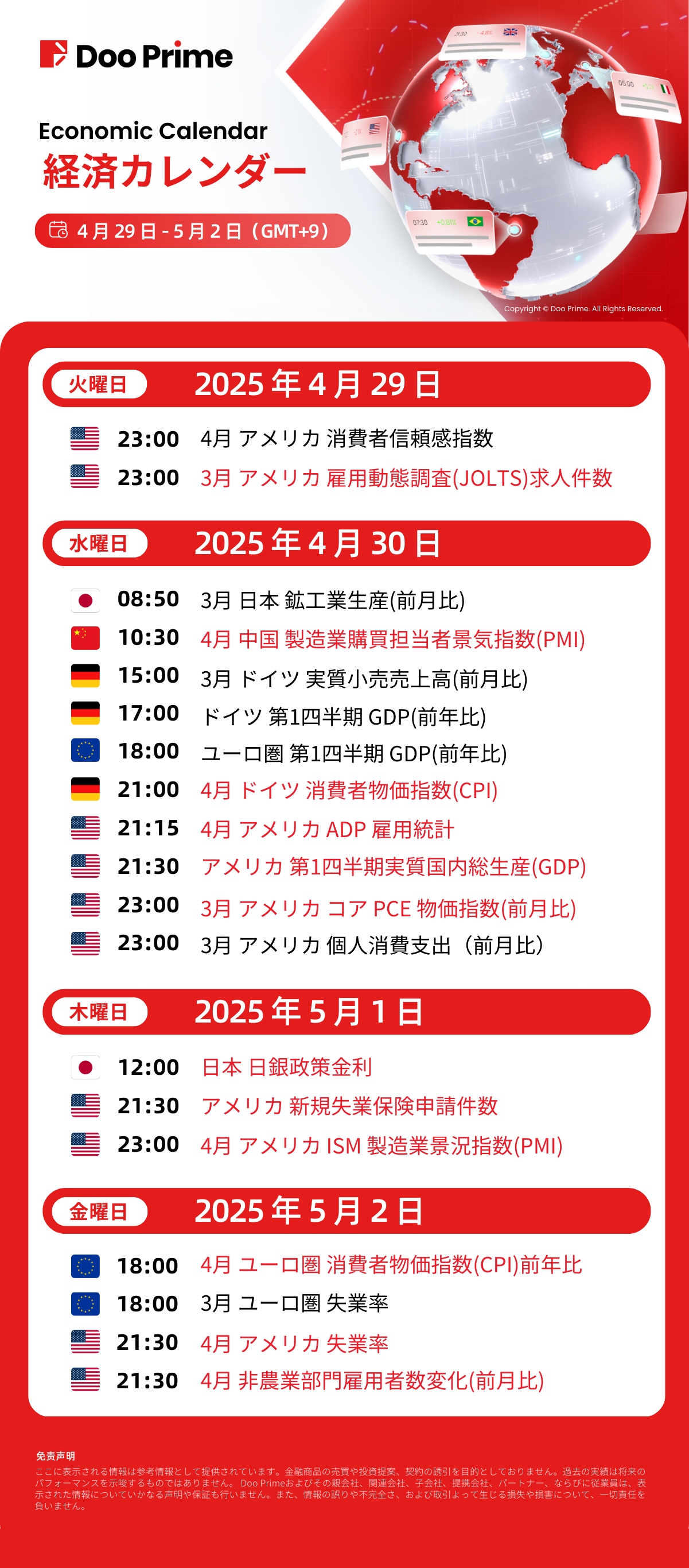 経済カレンダー | 4月29日 – 5月2日(GMT+9)