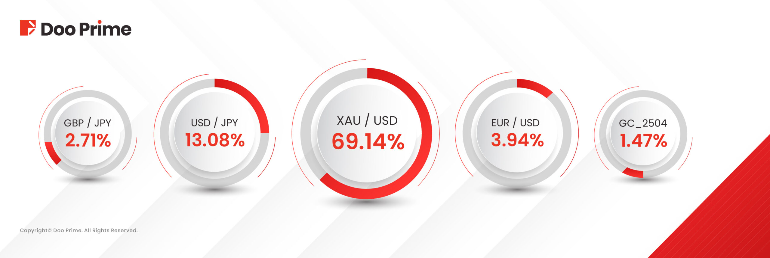 Doo Prime 取引量レポート | 2025 年 3 月取引量レポート