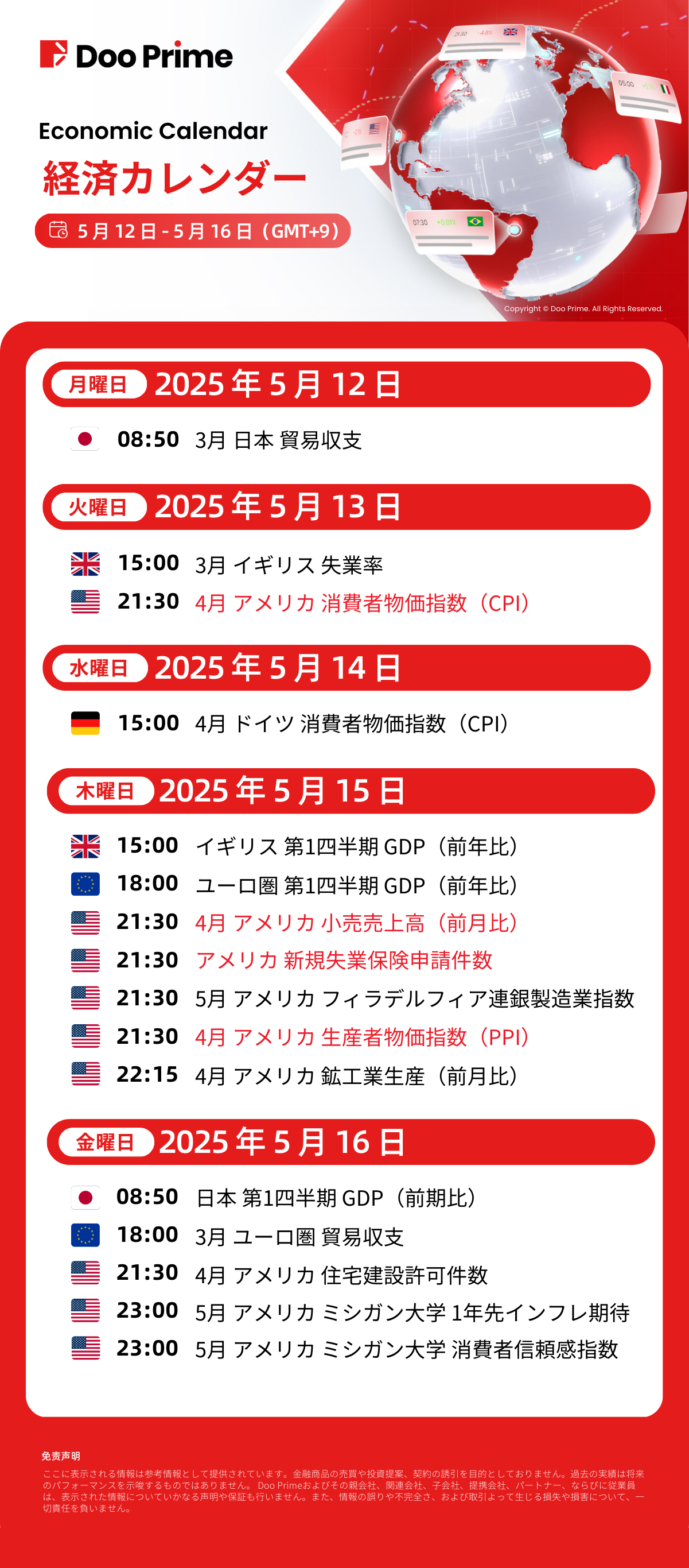 経済カレンダー | 5月12日 – 5月16日(GMT+9)