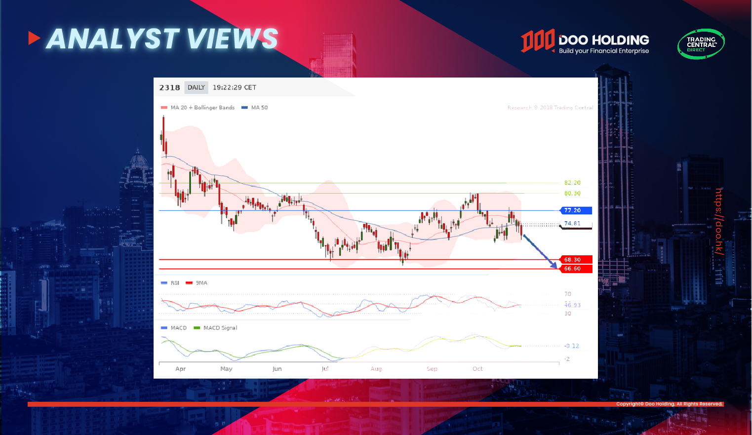 Doo Prime Partners With Trading Central To Bring You Analyst Views, Economic Calendar, and Forex Featured Idea_2 | www.dooprime.com