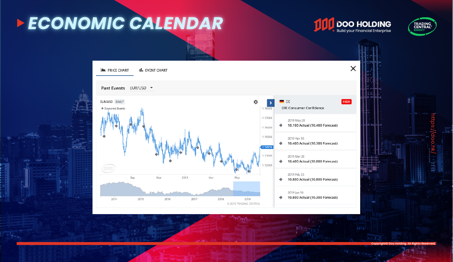 Doo Prime Partners With Trading Central To Bring You Analyst Views, Economic Calendar, and Forex Featured Idea_3 | www.dooprime.com