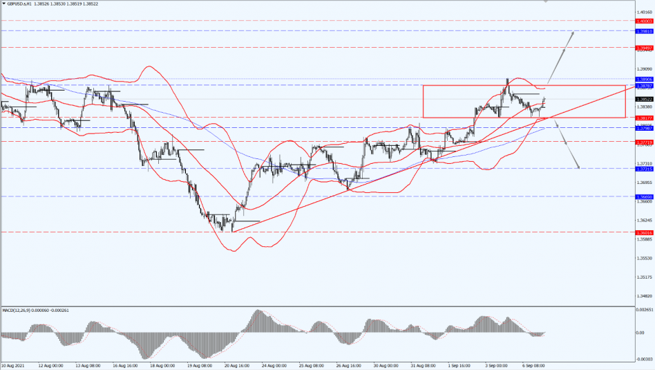 Chart, line chart

Description automatically generated