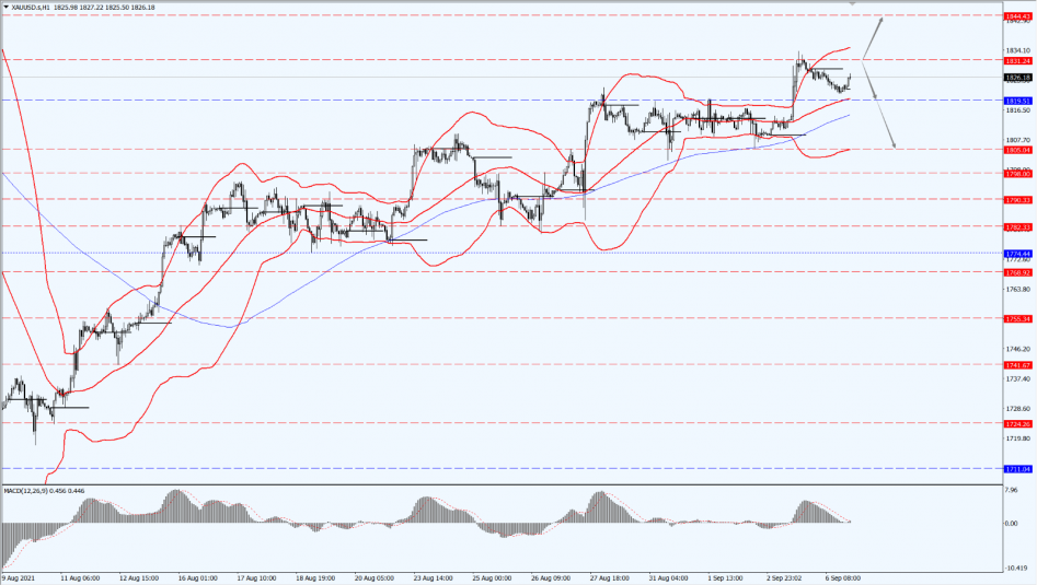 Chart
Description automatically generated