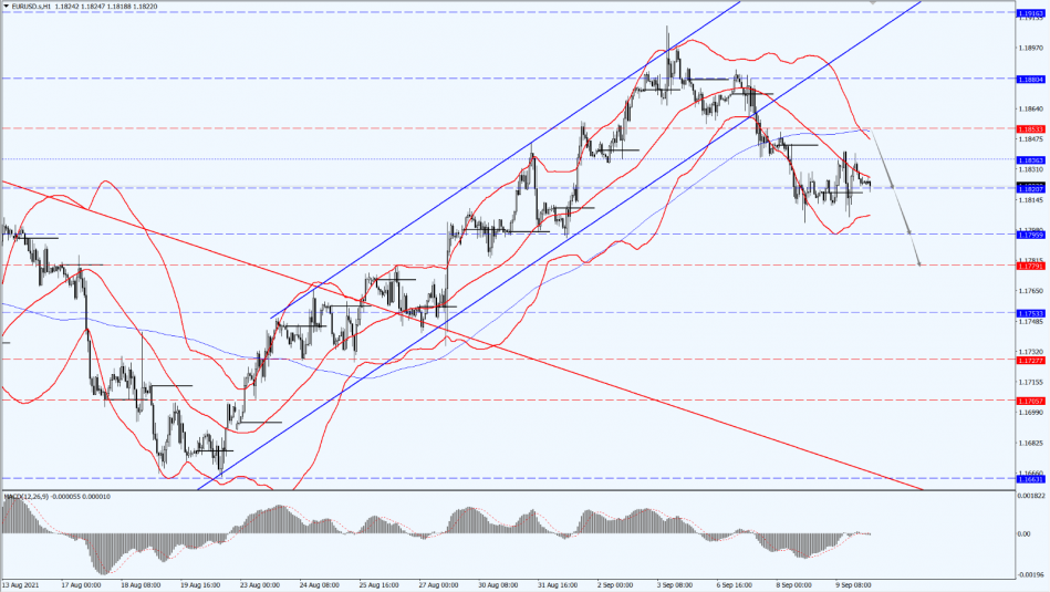 Chart, line chart
Description automatically generated