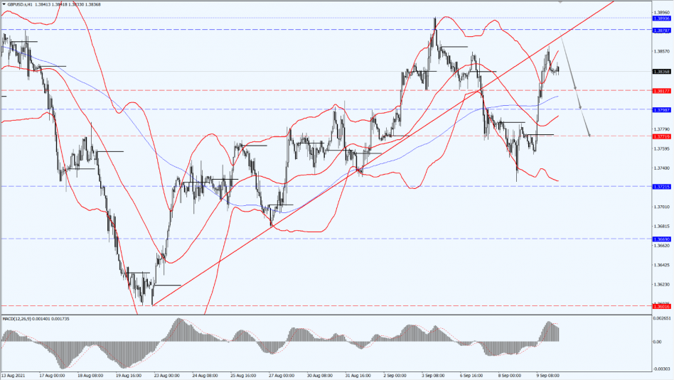Chart
Description automatically generated