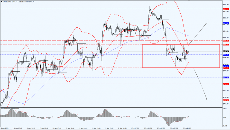 Chart
Description automatically generated