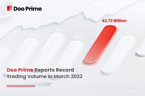 Doo Prime’s Monthly Trading Volume Statistics for March 2022