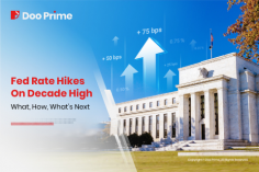 Fed Rate Hikes On Decade High – What, How, What’s Next