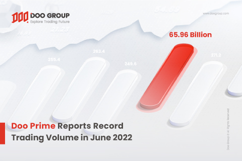 Doo Prime’s Monthly Trading Volume Statistics for June 2022