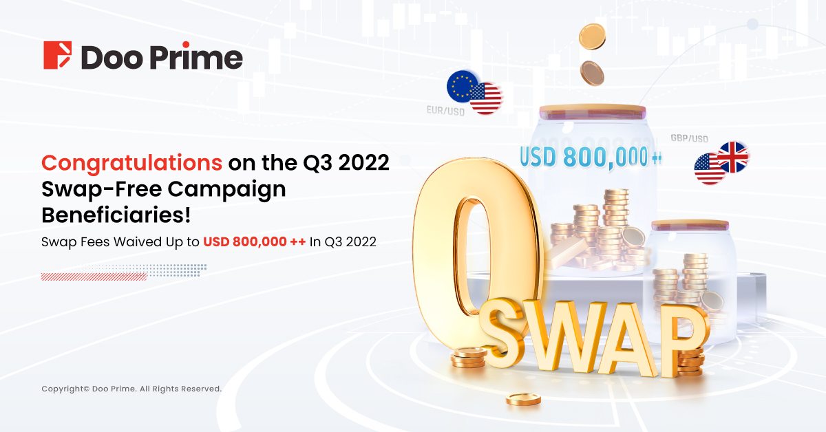 Congratulations On The Q3 2022 Swap-Free Campaign Beneficiaries!