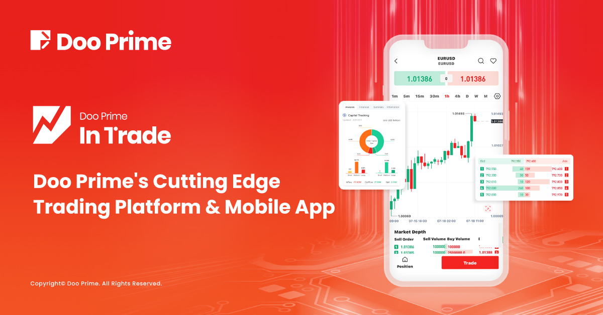Doo Prime InTrade  – Doo Prime’s Cutting Edge Trading Platform & Mobile App 