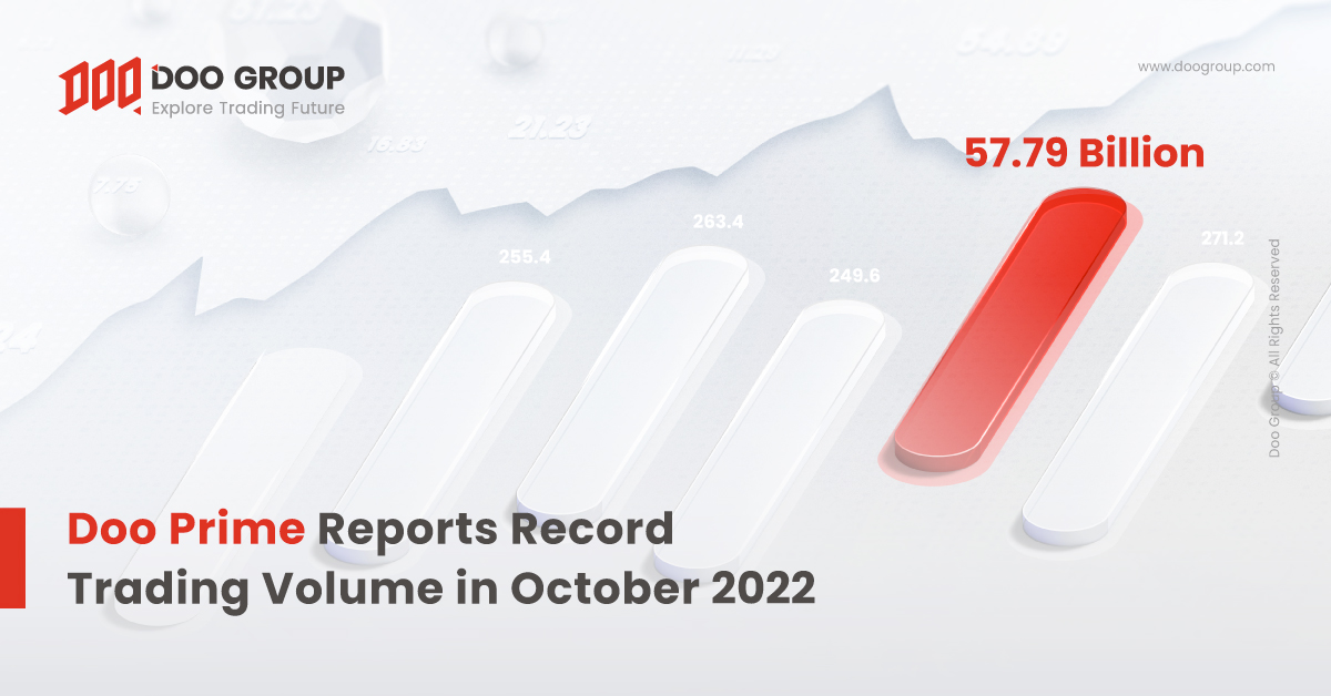Doo Prime Reports Record Trading Volume In October 2022