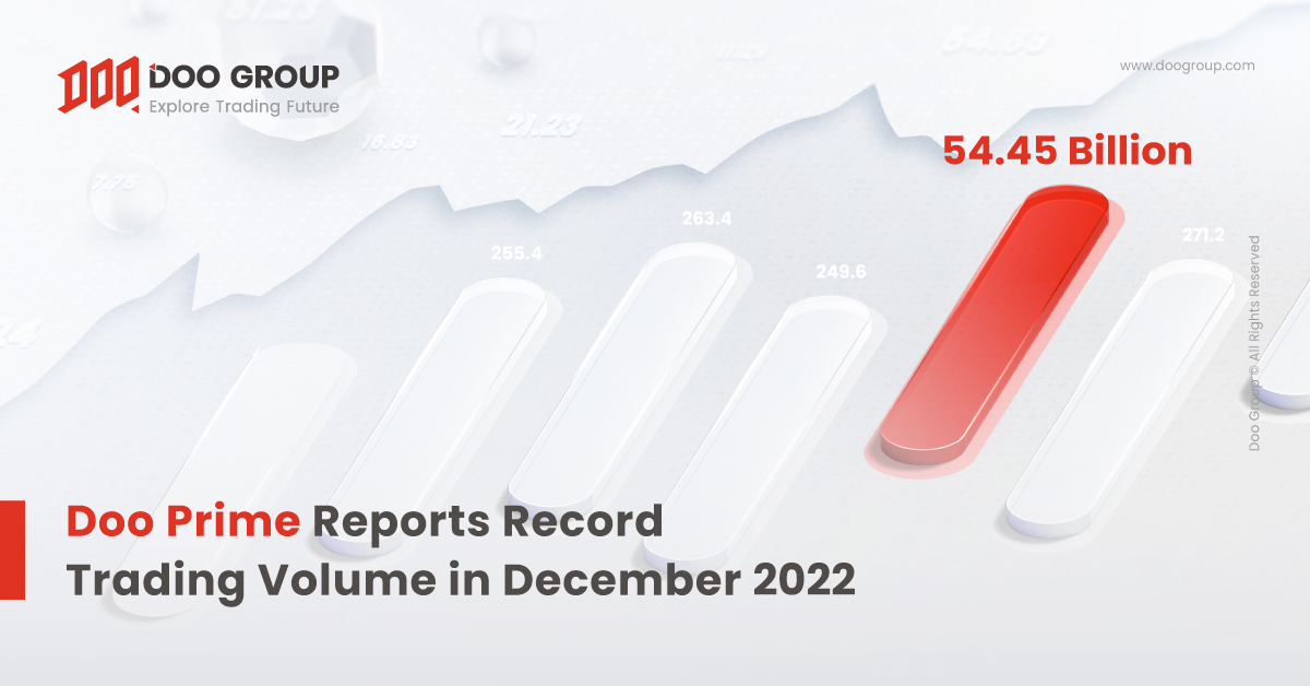 Doo Prime Reports Trading Volume In December 2022