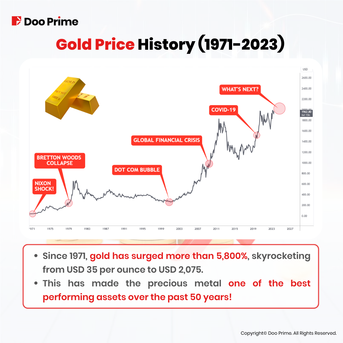 gold price 3