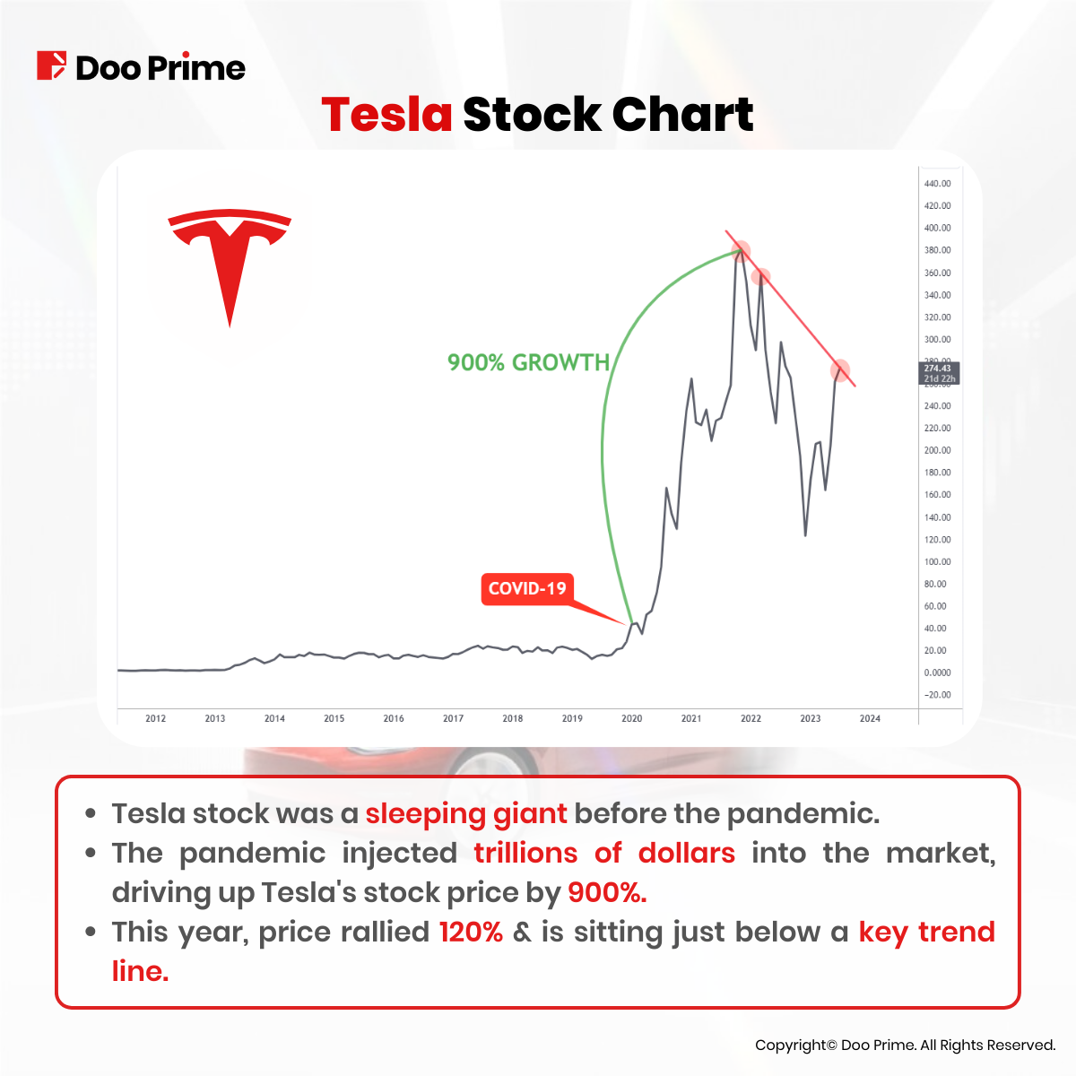 Tesla stock 6