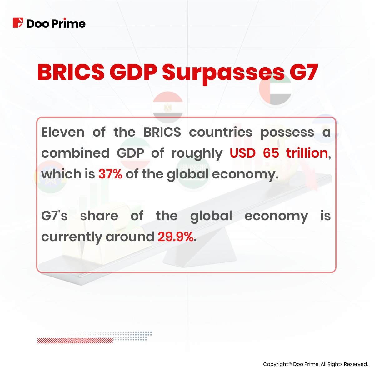 BRICS 7