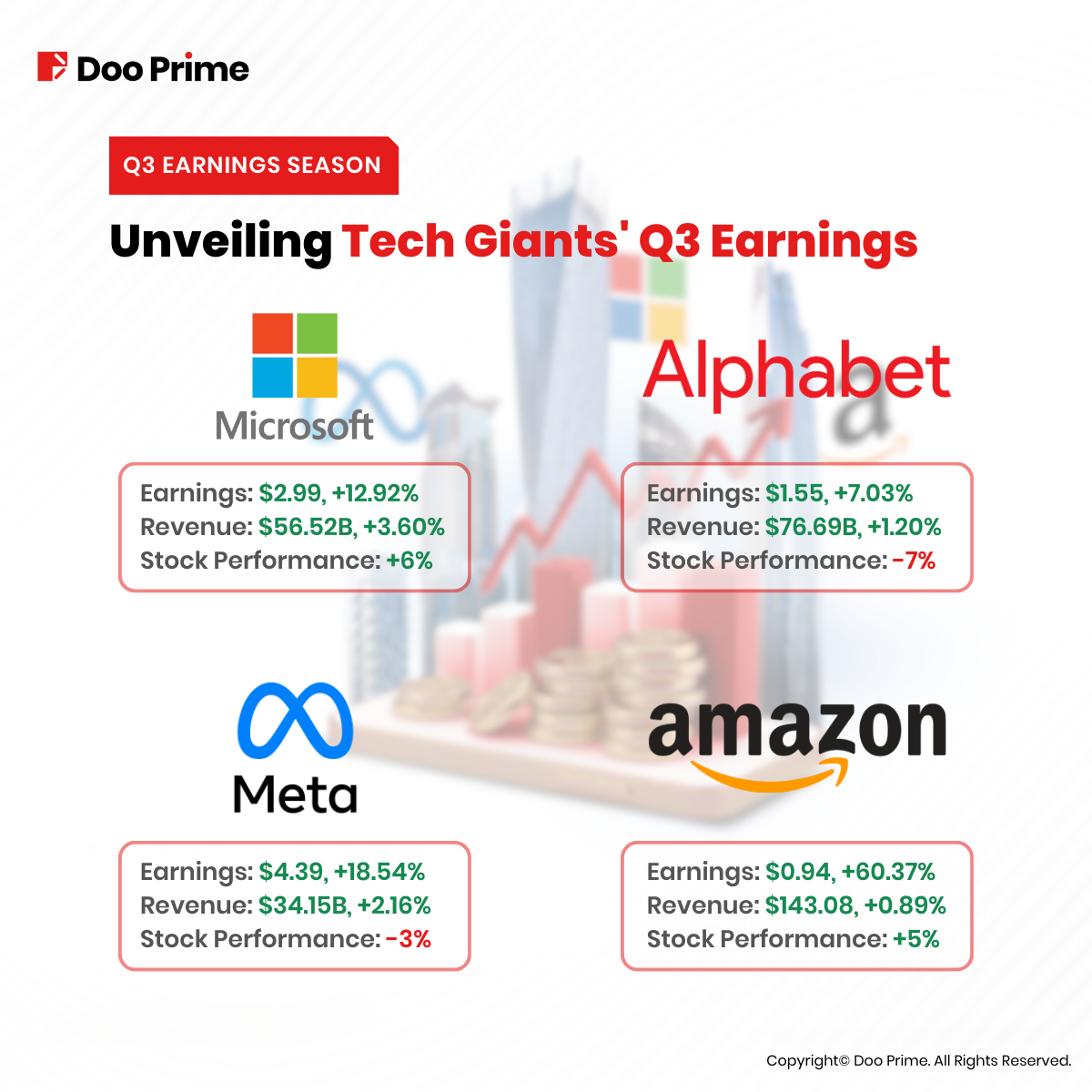 Tech Giants' Q3 Earnings