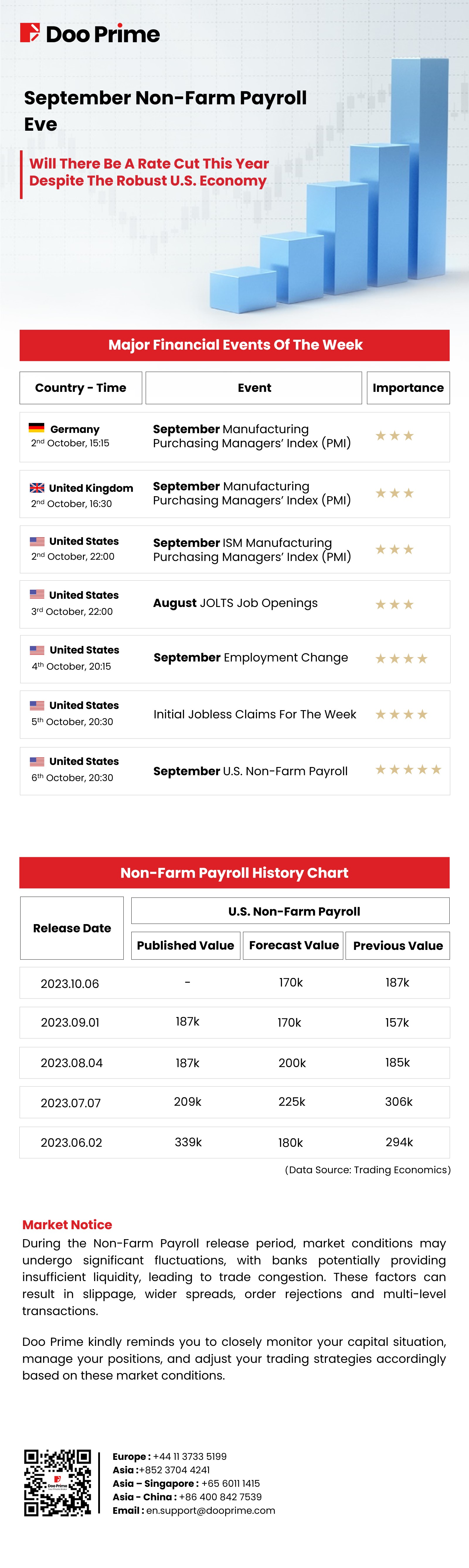 September Non-Farm Payroll ​Eve