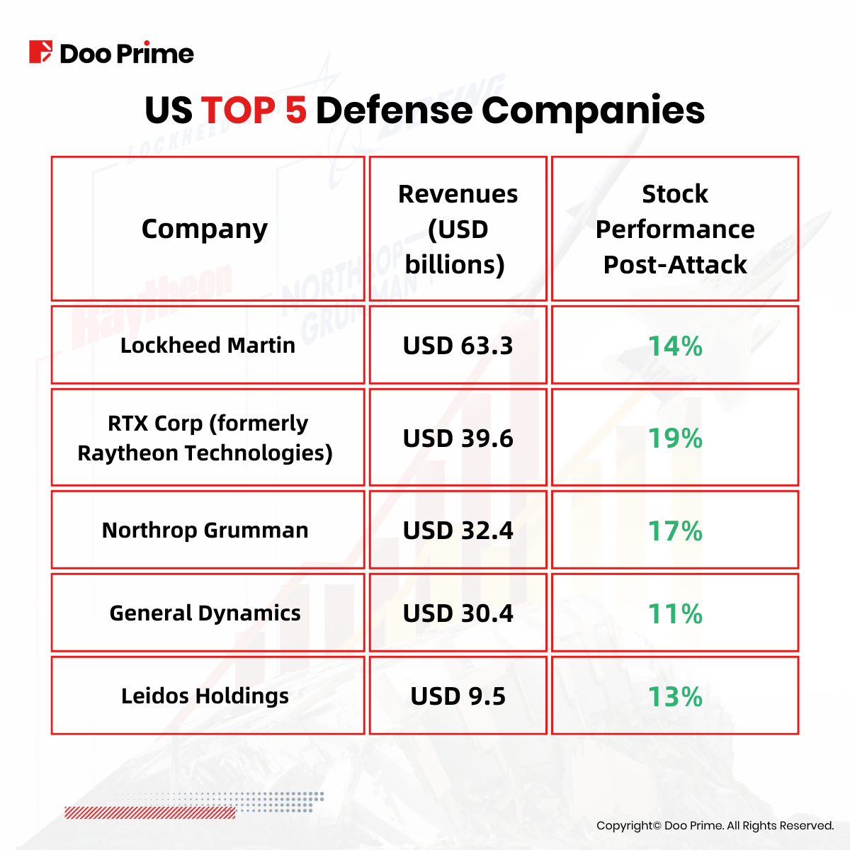 defense stocks 1
