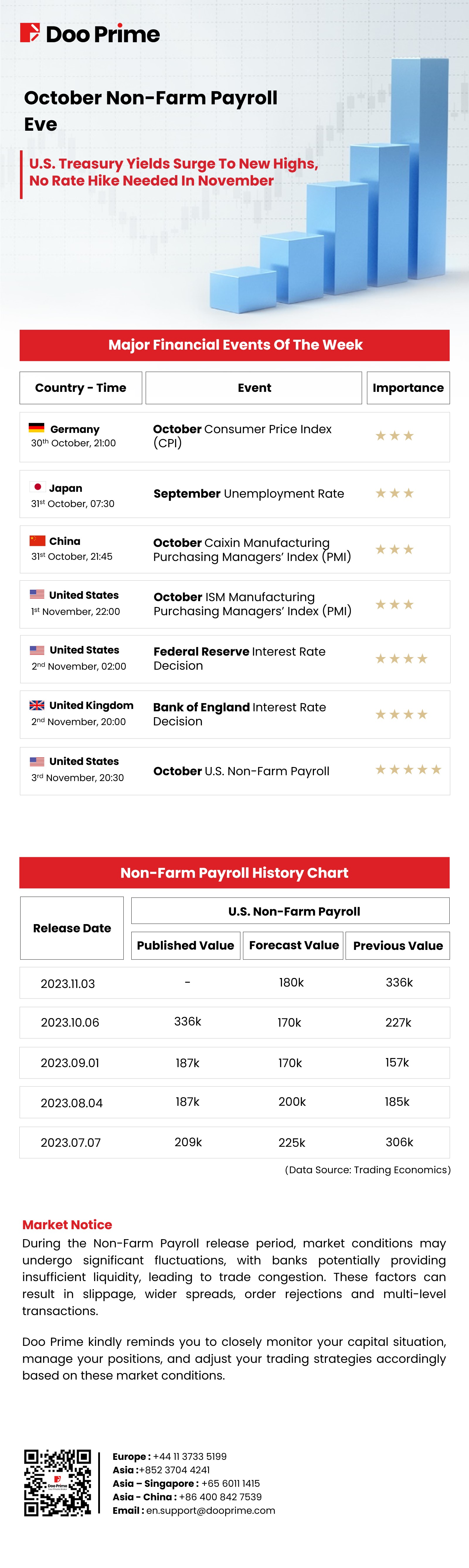 October Non-Farm Payroll Eve