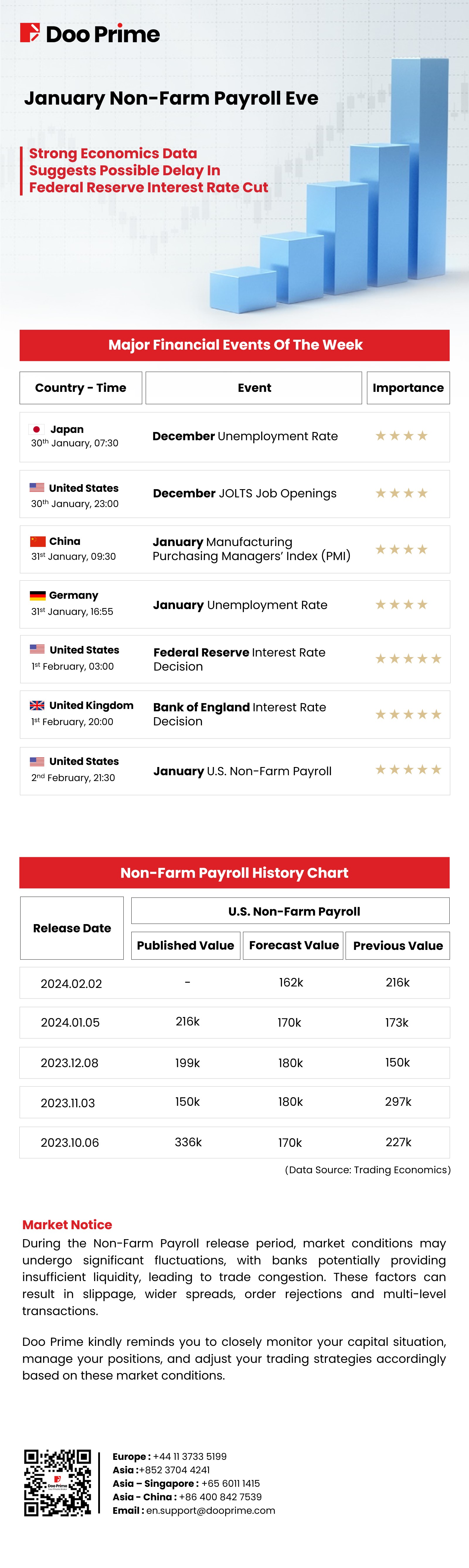 January Non-Farm Payroll Eve: Strong Data Spurs Possible Delay In Fed Rate Cut