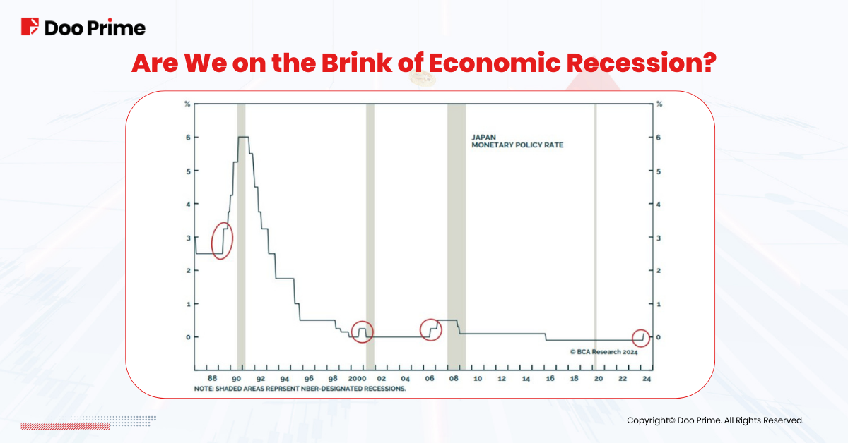 Are We on the Brink of Economic Recession?