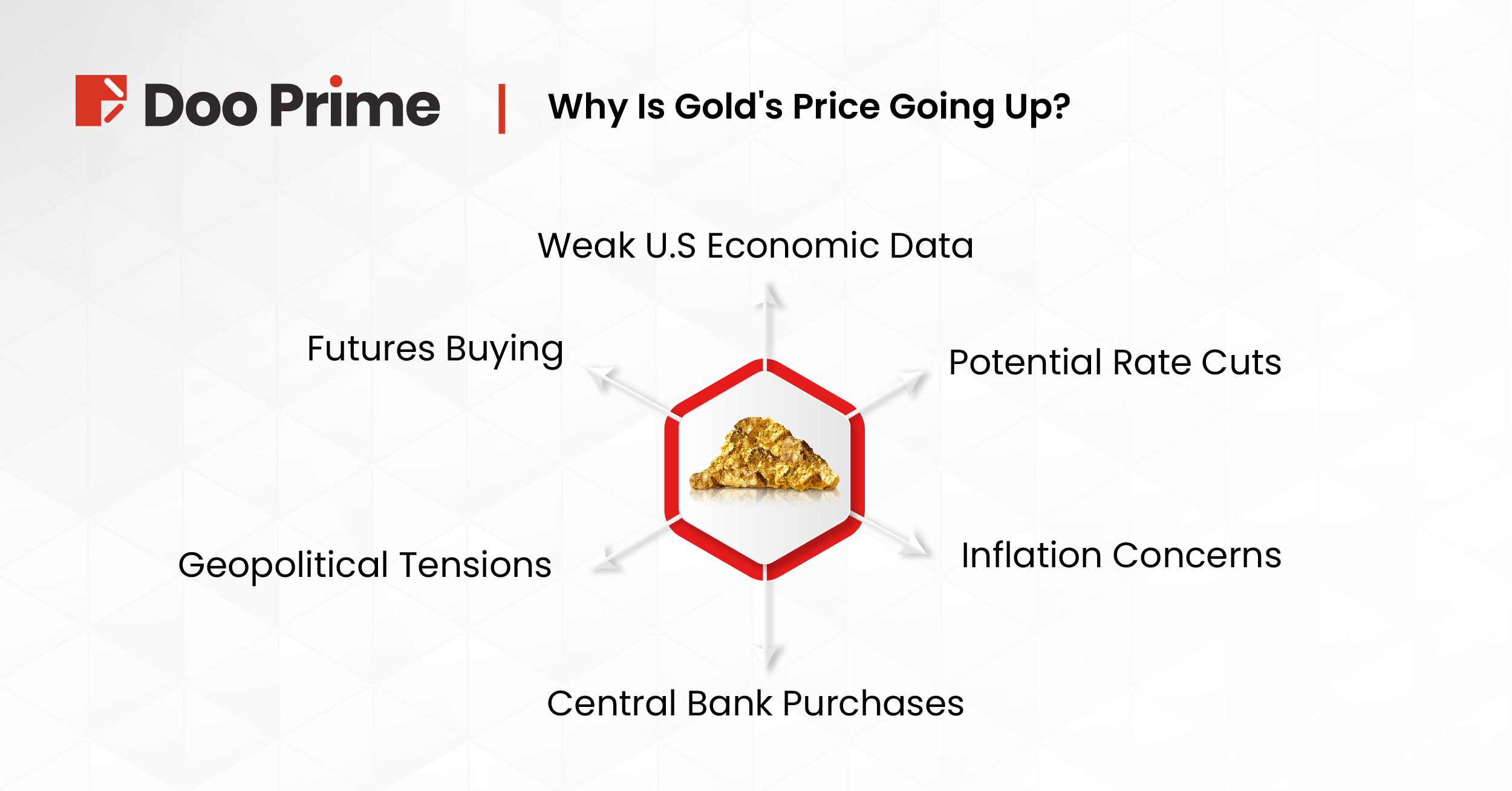 Why Is Gold's Price Going Up? 