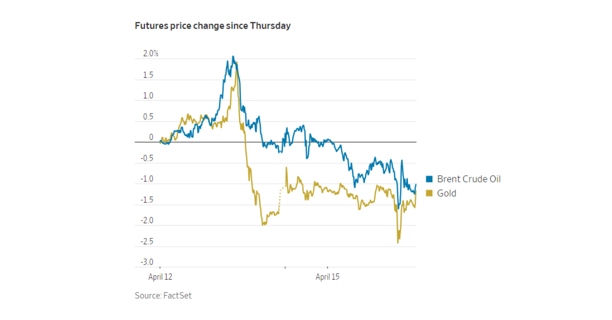  Image Source: Wall Street Journal 