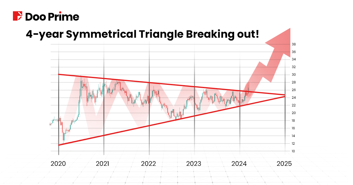 silver squeeze chart