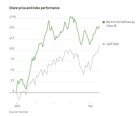 Image Source: Wall Street Journal