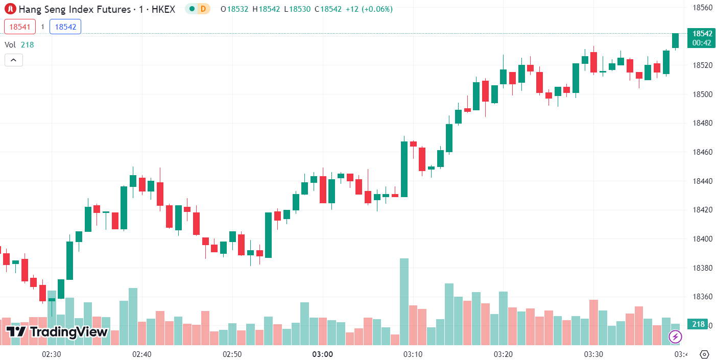 (Hang Seng Index, 1-day chart) 