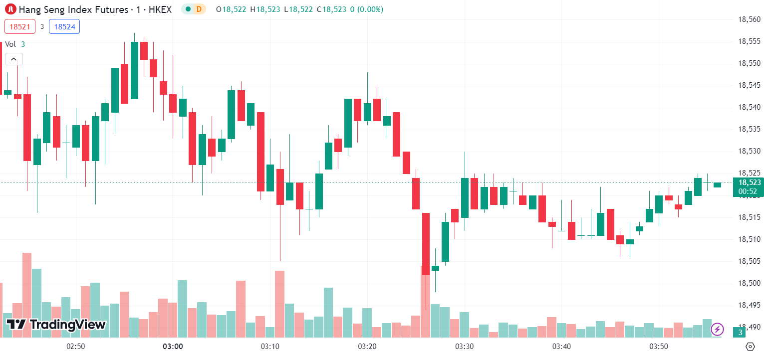 (Hang Seng Index, 1-day chart)